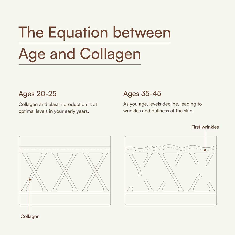 𝑯𝑲 𝑽𝒊𝒕𝒂𝒍𝒔 𝑺𝒌𝒊𝒏 𝑹𝒂𝒅𝒊𝒂𝒏𝒄𝒆 𝑪𝒐𝒍𝒍𝒂𝒈𝒆𝒏 𝟐𝟎𝟎 𝒈 | 𝑴𝒂𝒓𝒊𝒏𝒆 𝑪𝒐𝒍𝒍𝒂𝒈𝒆𝒏 | 𝑶𝒓𝒂𝒏𝒈𝒆 [Duo]